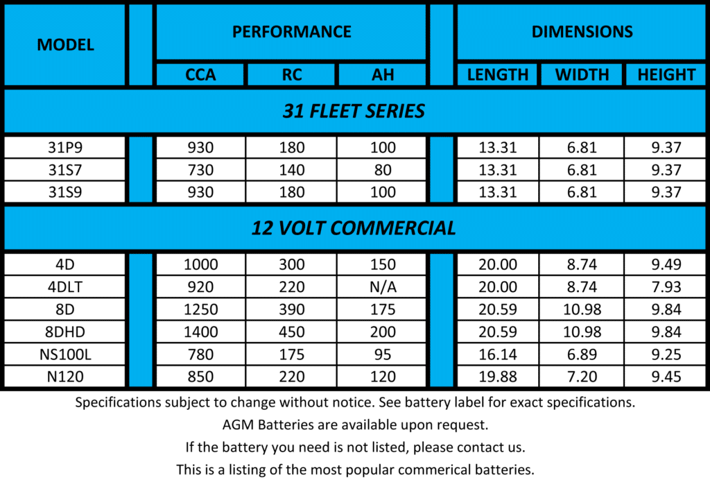 Commerical Battery Specs Group 31, Group 4D, Group 8D